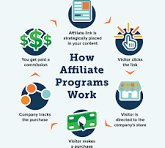 this is the affiliate marketing